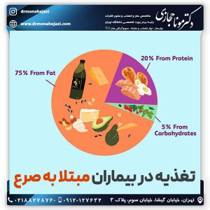 تغذیه در افراد مبتلا به صرع - دکتر مونا حجازی